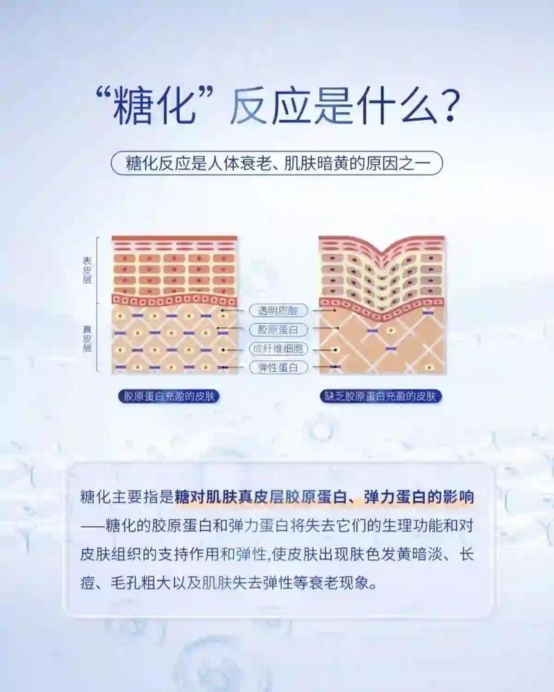 抗糖化是什么意思
