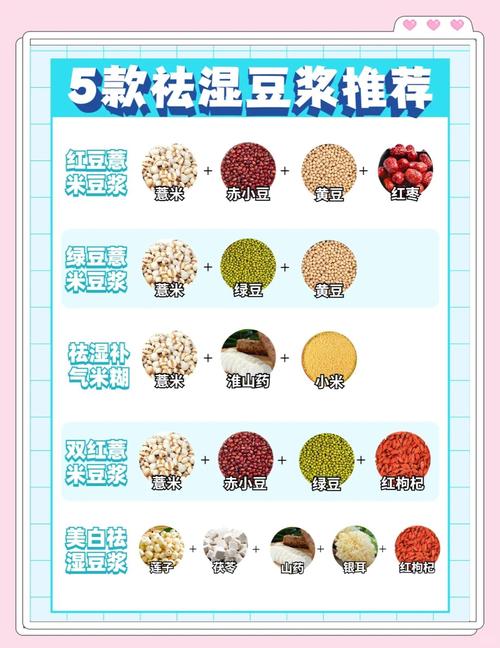 豆浆加什么可以减肥吗