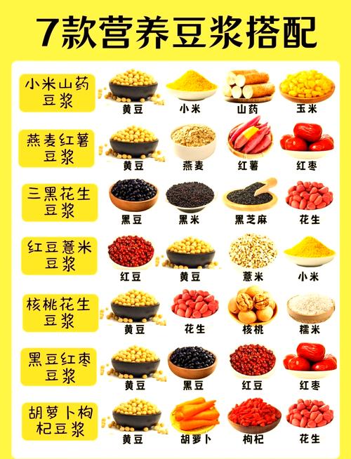 豆浆加什么减肥好
