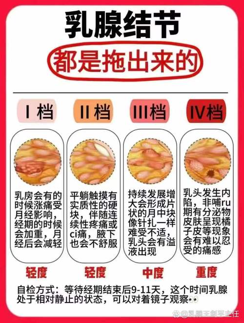 乳房为什么有结节