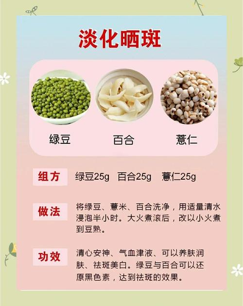 有什么中药祛斑