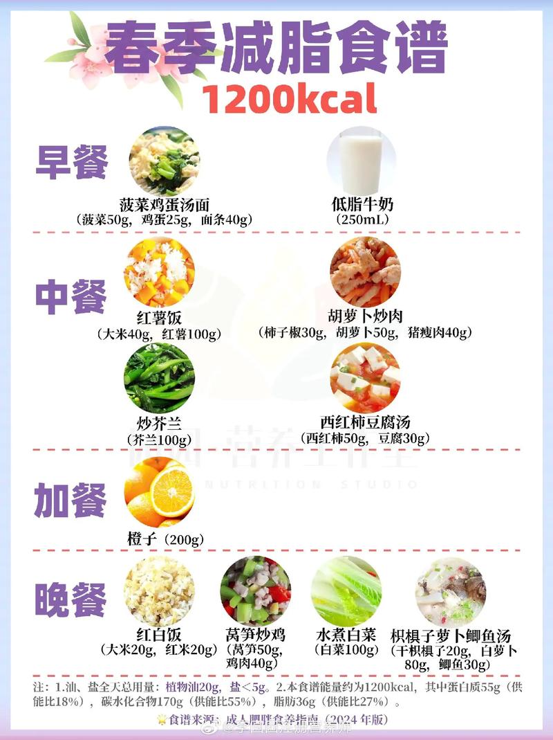 减肥1500大卡吃什么