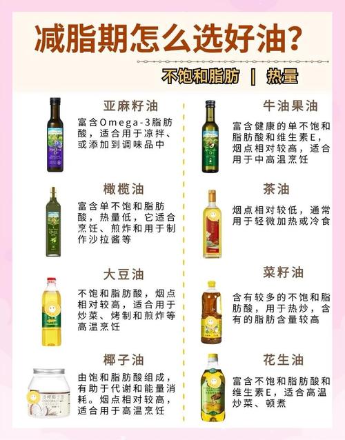 减肥吃什么油比较好