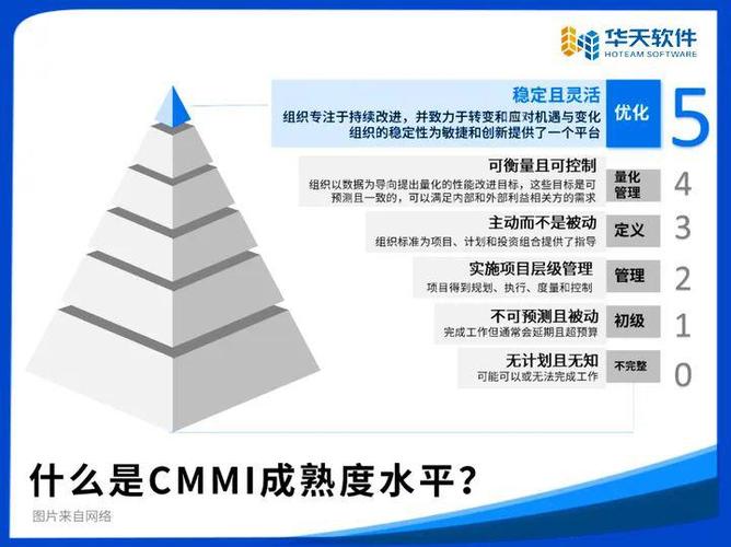 什么是cmm