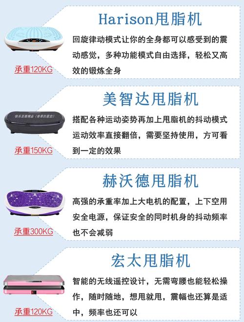 甩脂机为什么不能减肥
