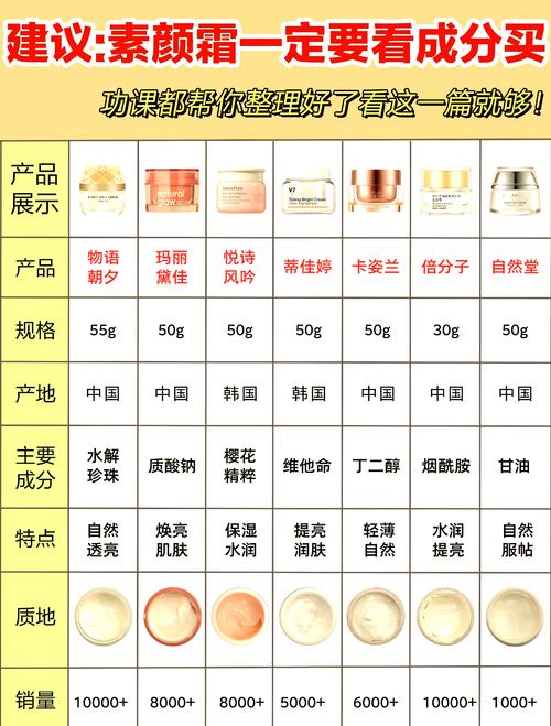 素颜霜什么时候涂