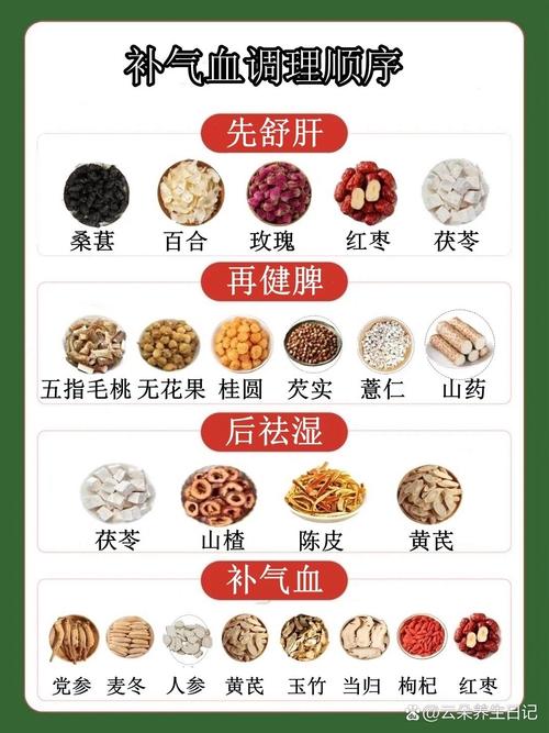 女人吃什么补气血最好