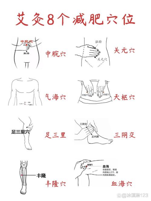 艾炙点什么地方减肥