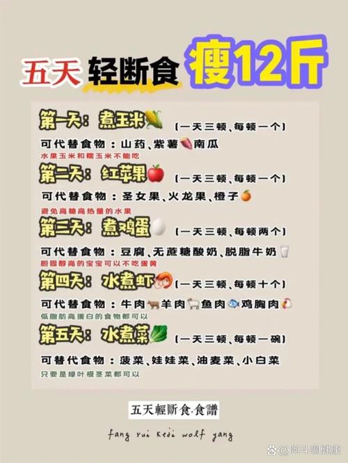 什么是7天去抗体减肥法