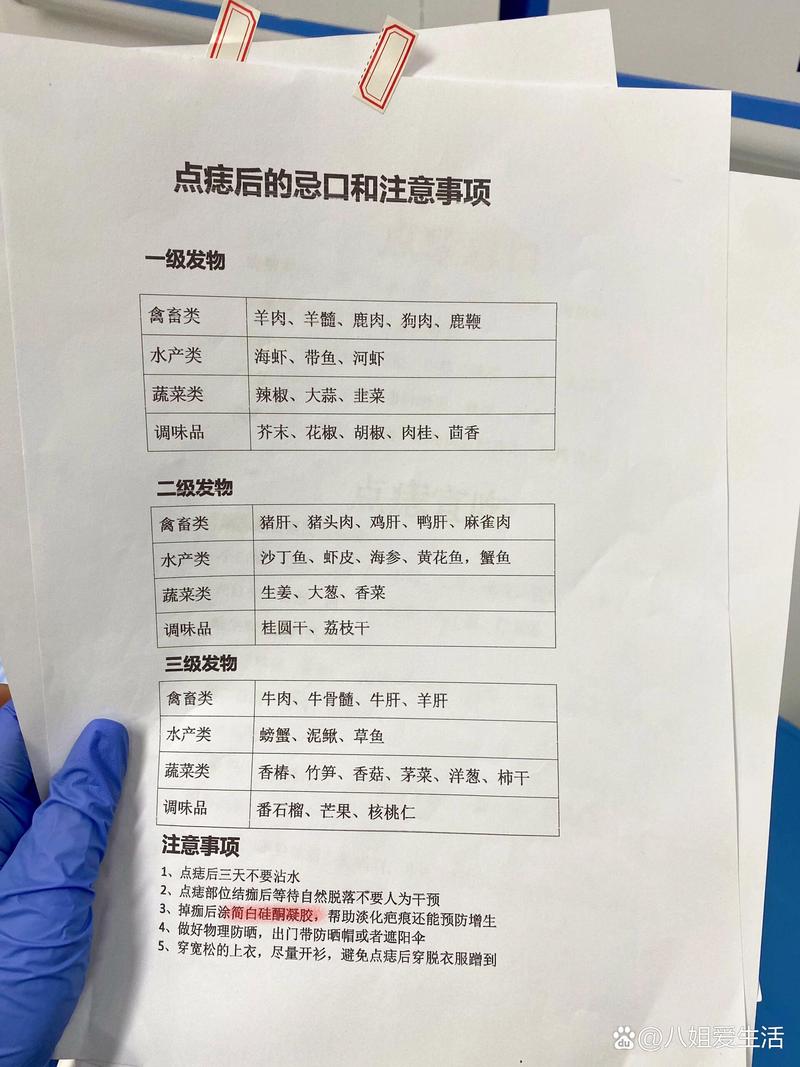 点了痣不能吃什么