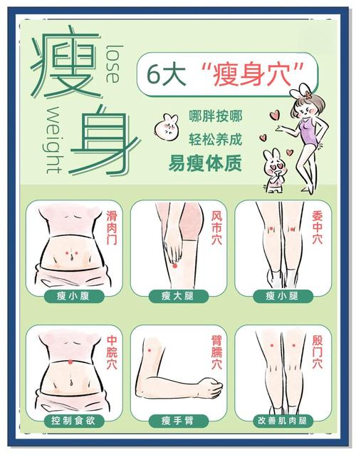 韩式减肥都摸什么地方
