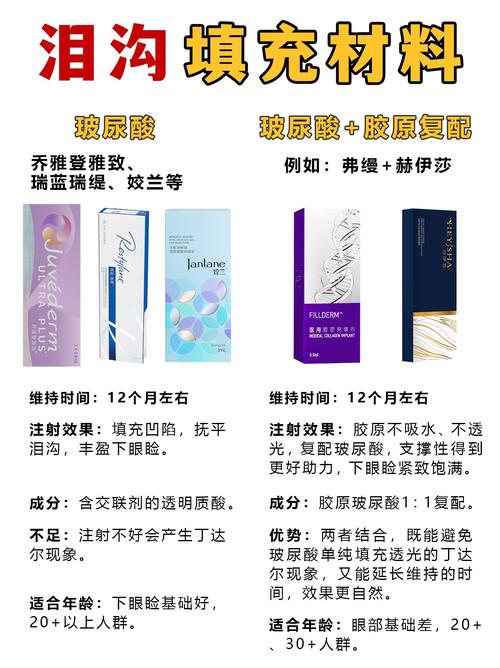 泪沟用什么填充好