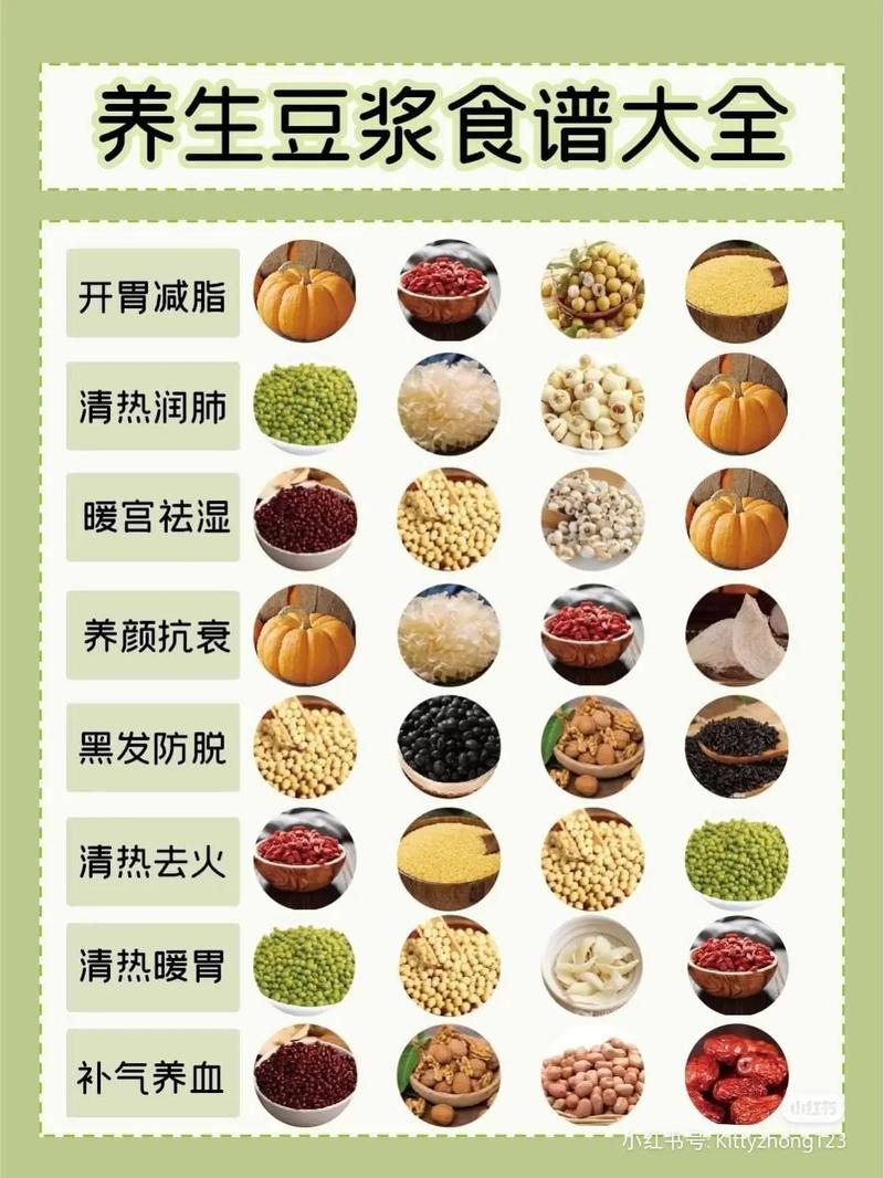 豆浆和什么一起喝减肥