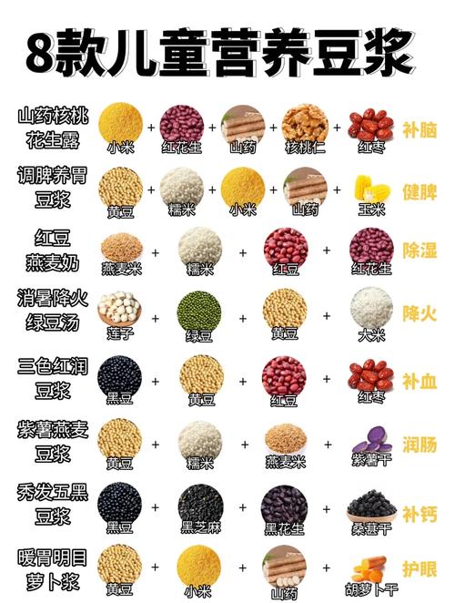 豆浆和什么一起喝减肥