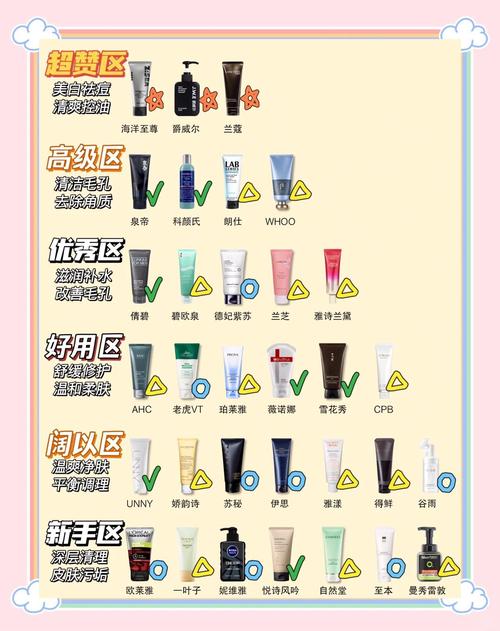 怎么用洗面奶可以美白