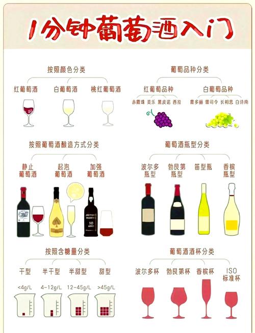 红酒和什么食物打配是减肥