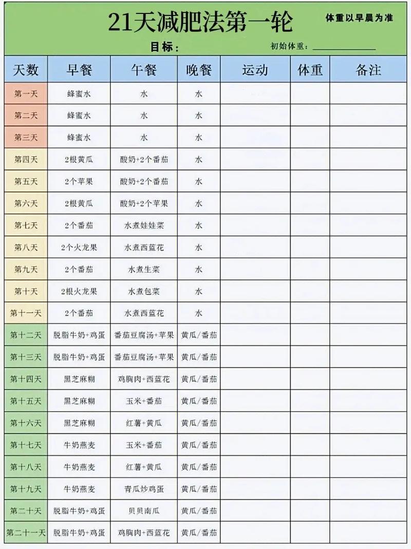 21天减肥法第二阶段吃什么