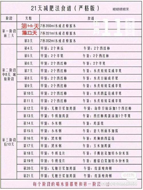 21天减肥法第二阶段吃什么