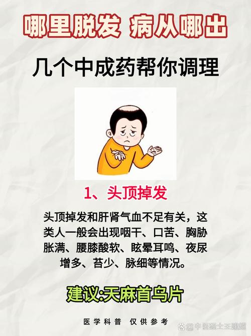 脱发看中医什么科
