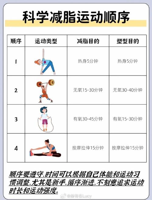有氧运动为什么能减肥