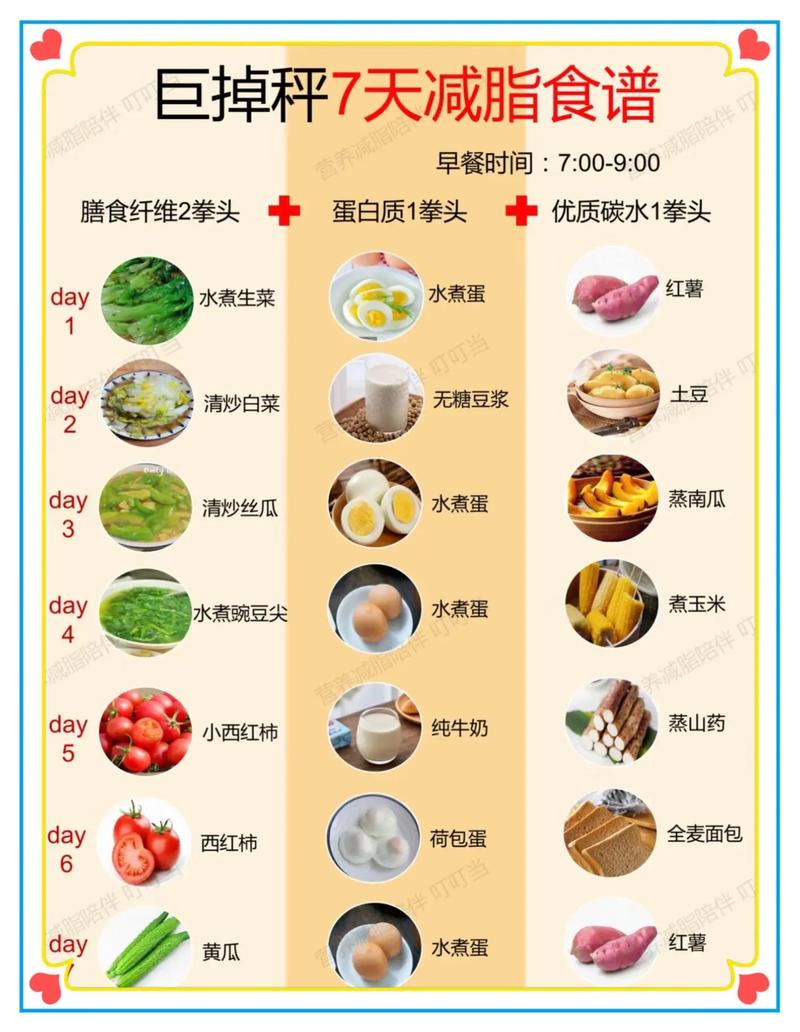 晚上吃什么减肥最快