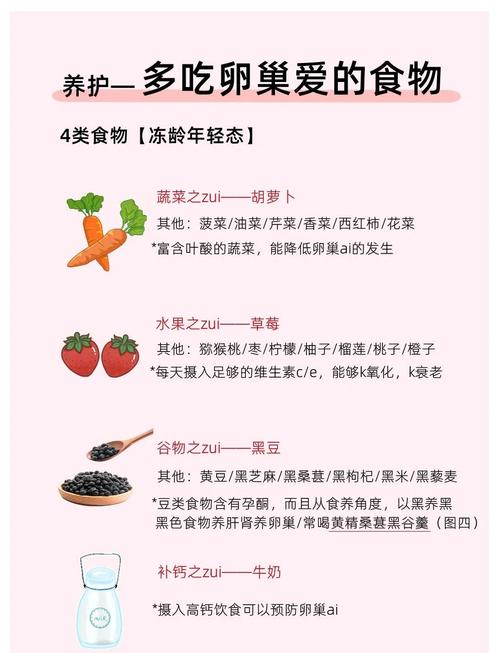 什么是卵巢保养