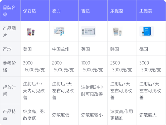 瘦脸针是什么成分