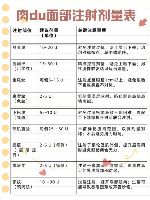 瘦脸针是什么成分