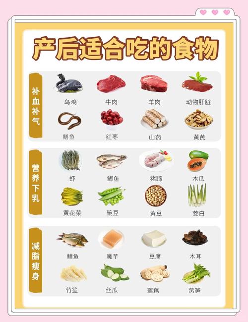 产后吃什么减肥快