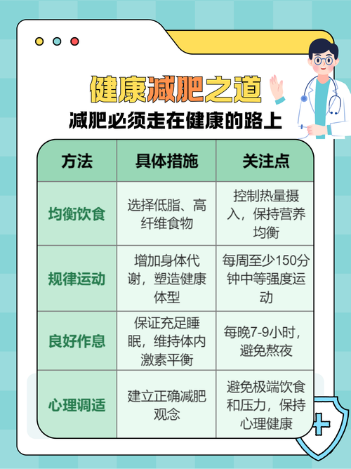 吃减肥药为什么会反弹