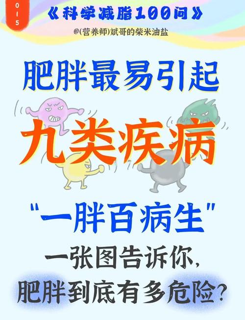 影响减肥的因素有什么影响