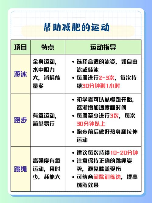 影响减肥的因素有什么