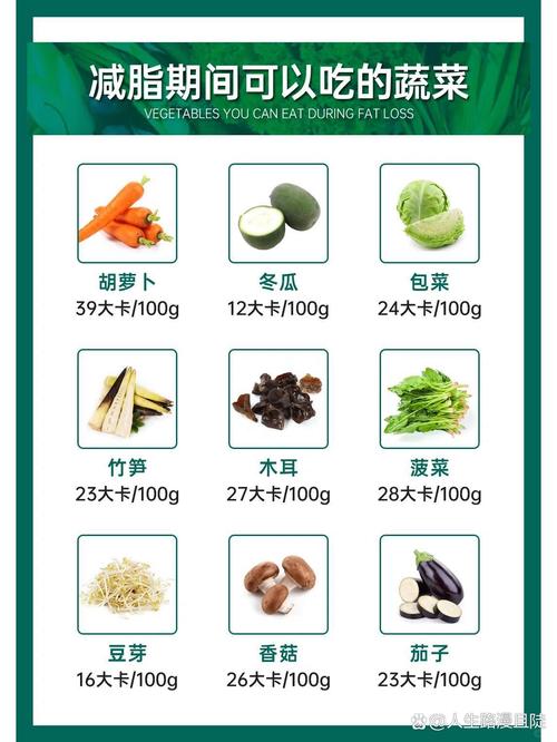 什么素菜吃了减肥