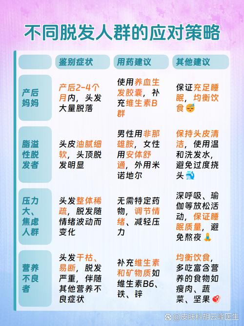 脱发应该看什么科