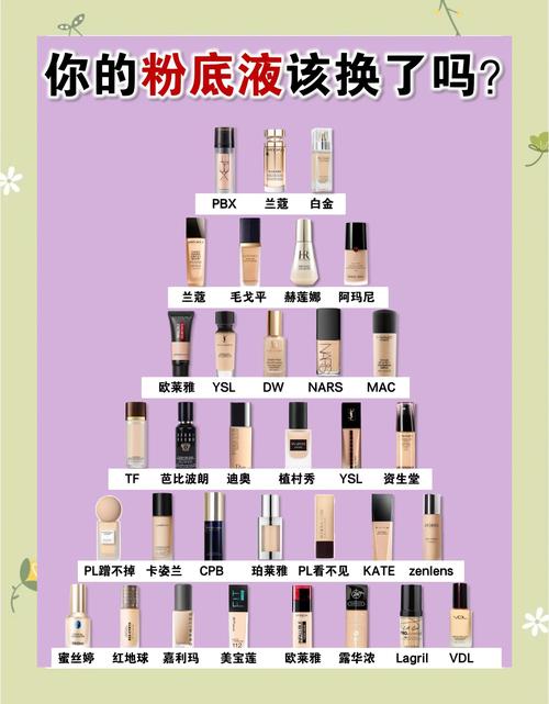 粉底用什么好