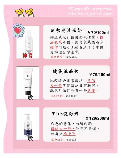 台湾1028洗面奶怎么看