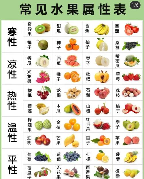 体寒人减肥吃什么水果好