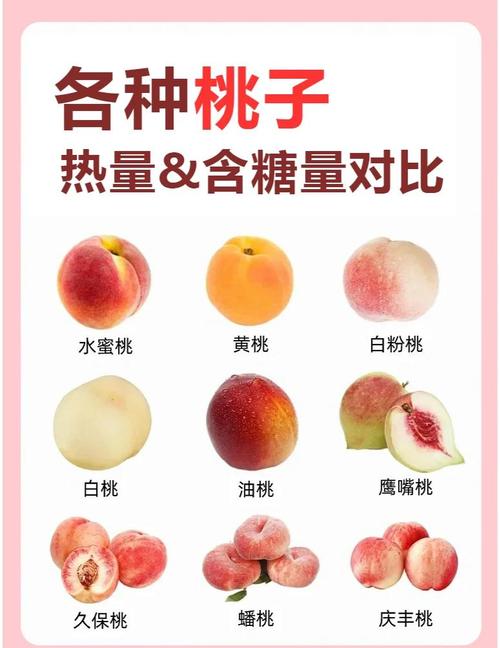 桃子对减肥有什么好处