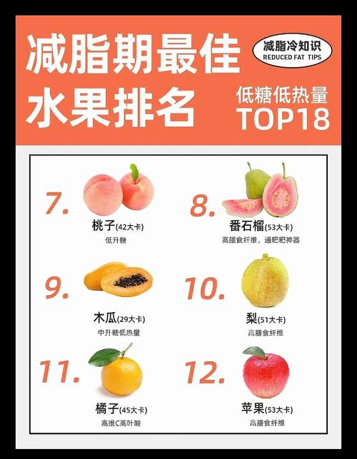 什么水果对减肥有用吗