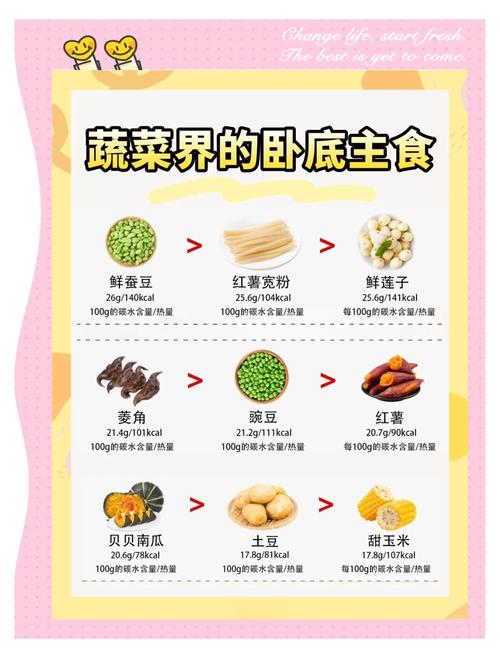 什么蔬菜减肥美容