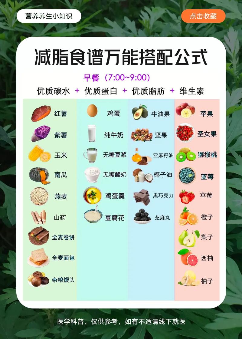 什么配方能减肥