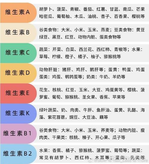 减肥中吃什么维生素