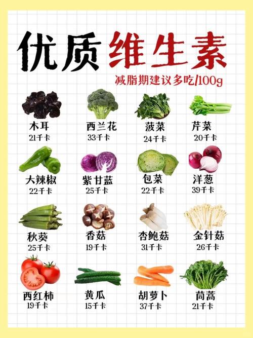 减肥中吃什么维生素