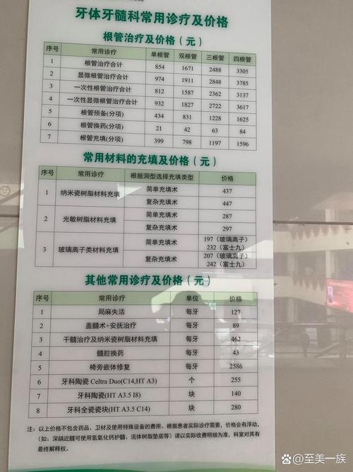 牙科为什么这么贵