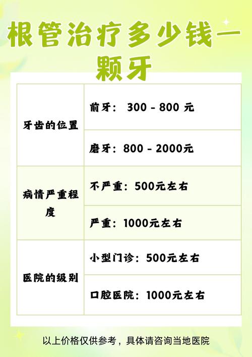 牙科为什么这么贵