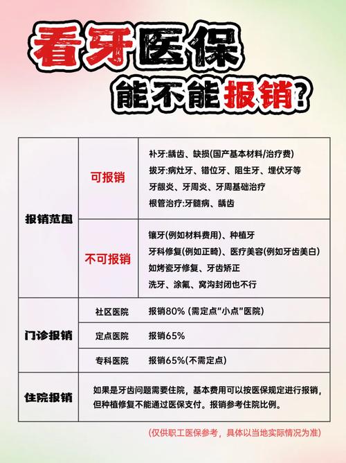 牙科为什么这么贵