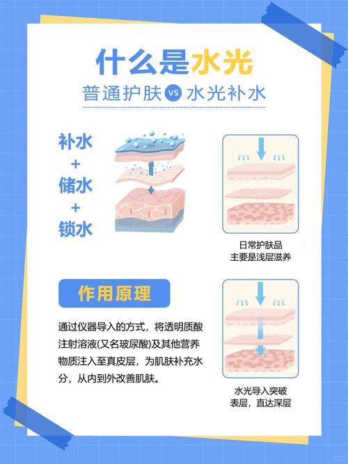 减肥水光针是什么