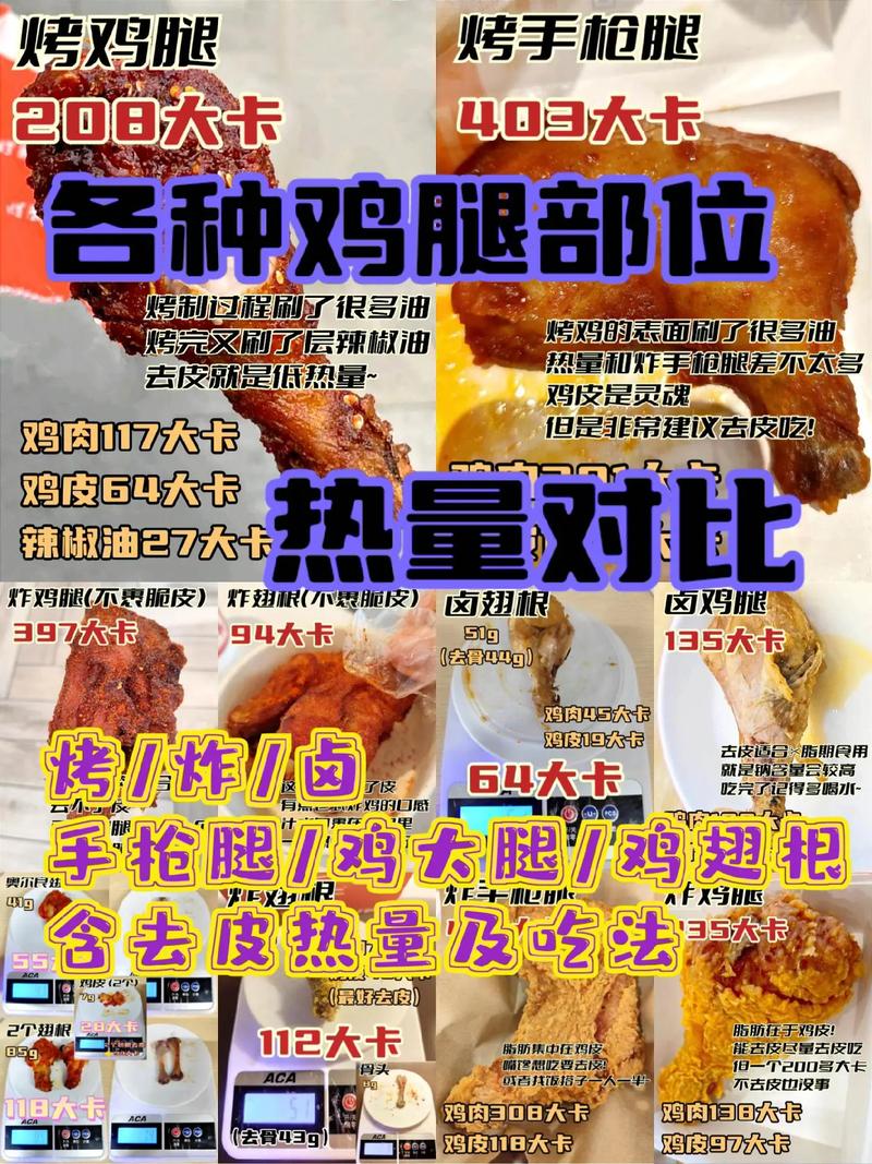 鸡腿热量高 为什么减肥