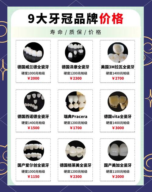 为什么牙科这么贵