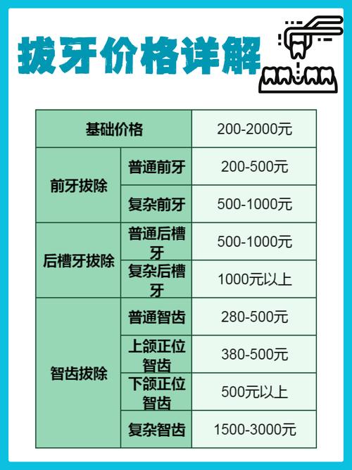为什么牙科这么贵